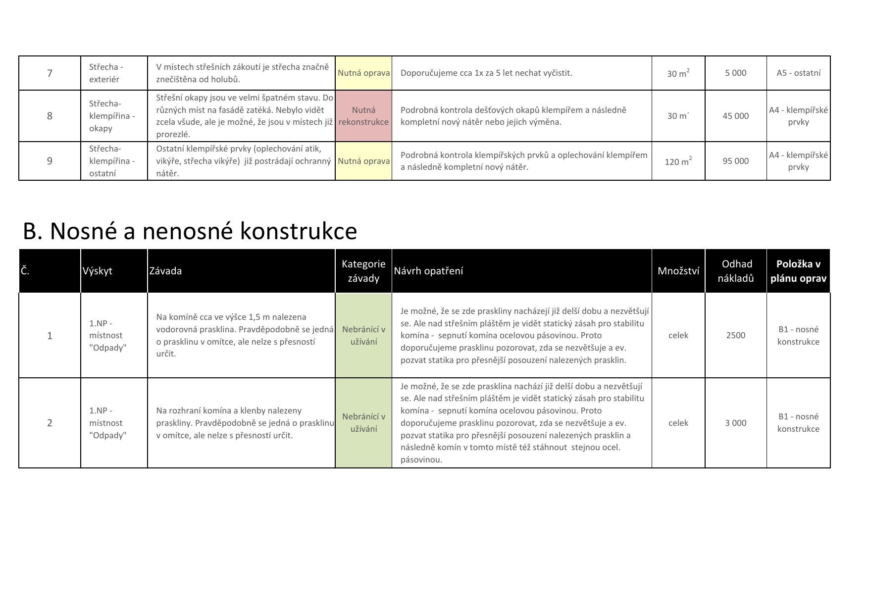 Strana 5, detailné nálezy s nadväznosťou na položku plánu opráv