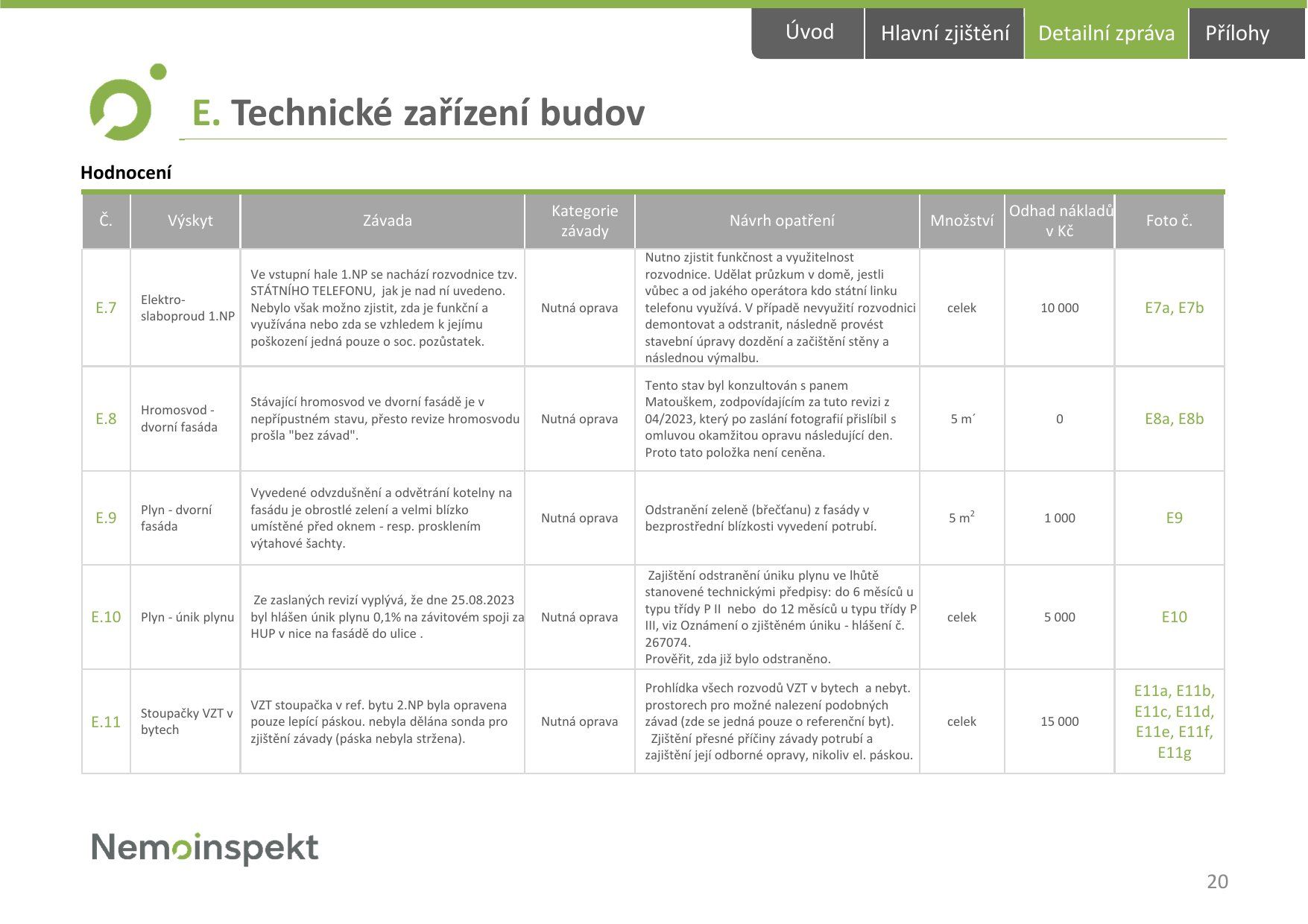 Strana 20, technické zariadenie budovy: detailná tabuľka závad s odhadom nákladov