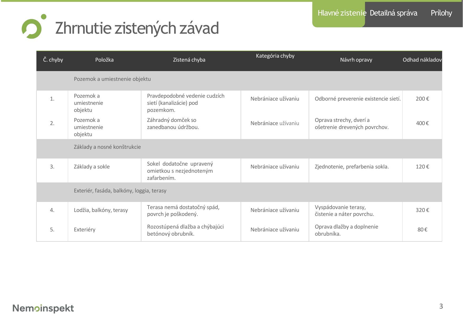 Strana 4, zhrnutie prvých piatich zistených závad s odhadom nákladov na opravu