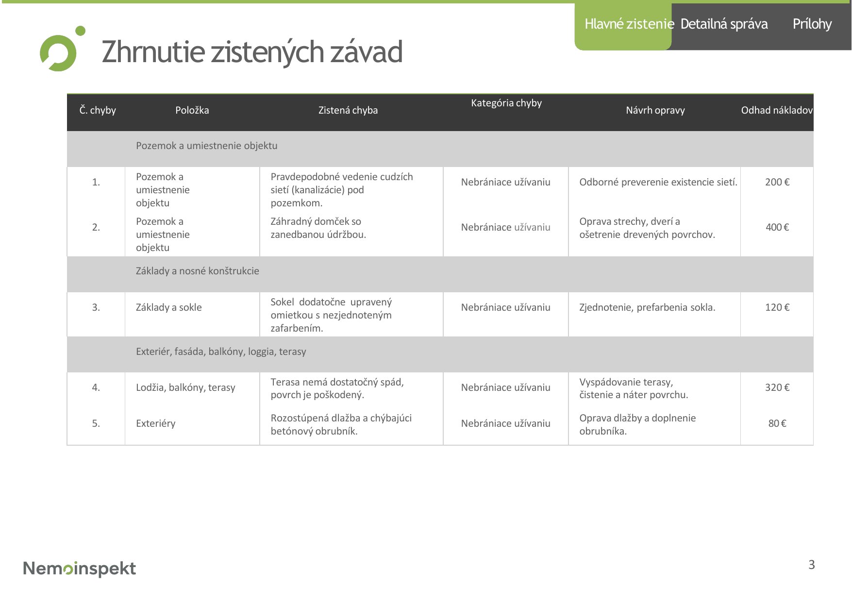 Strana 4 z 51